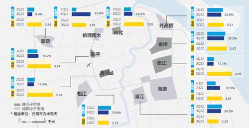 上海工業(yè)園區(qū)市場(chǎng)需求將逐步企穩(wěn)復(fù)蘇 上海工業(yè)園區(qū)市場(chǎng)需求將逐步企穩(wěn)復(fù)蘇