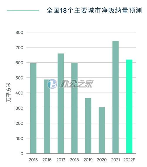 寫字樓租賃市場能否繼續(xù)保持去年的“亮點”表現(xiàn)