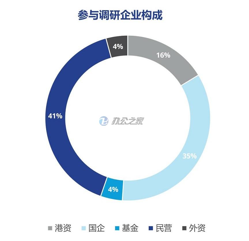 重新塑造疫情時(shí)代的寫字樓價(jià)值體系